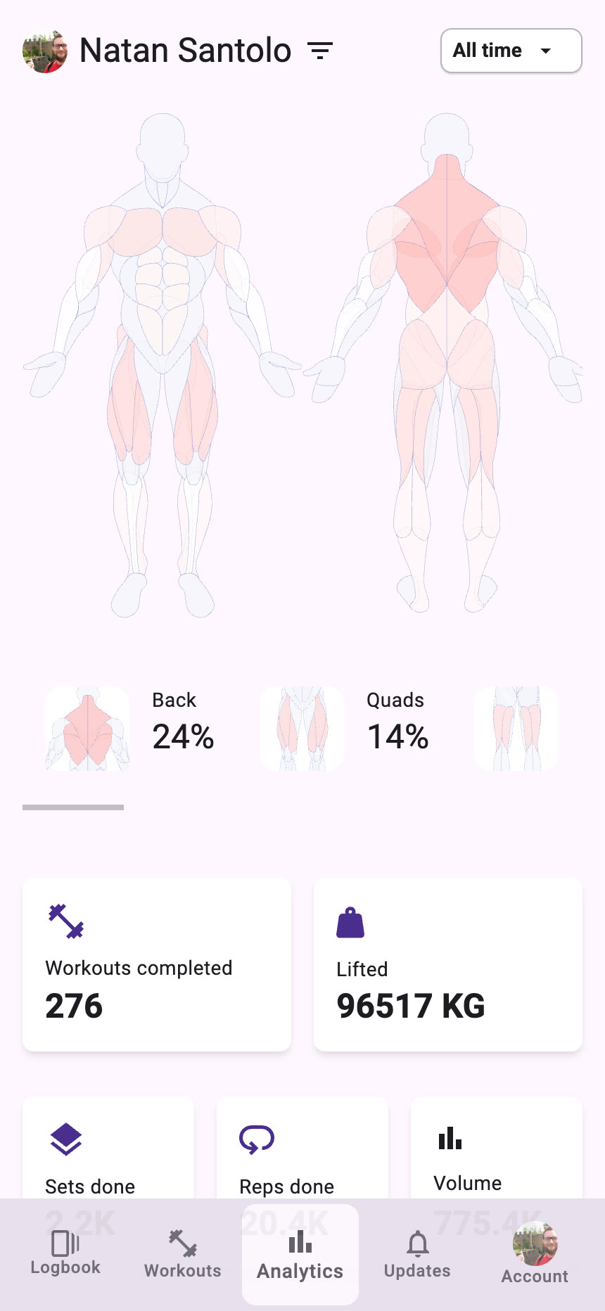 Cochacha: Analytics